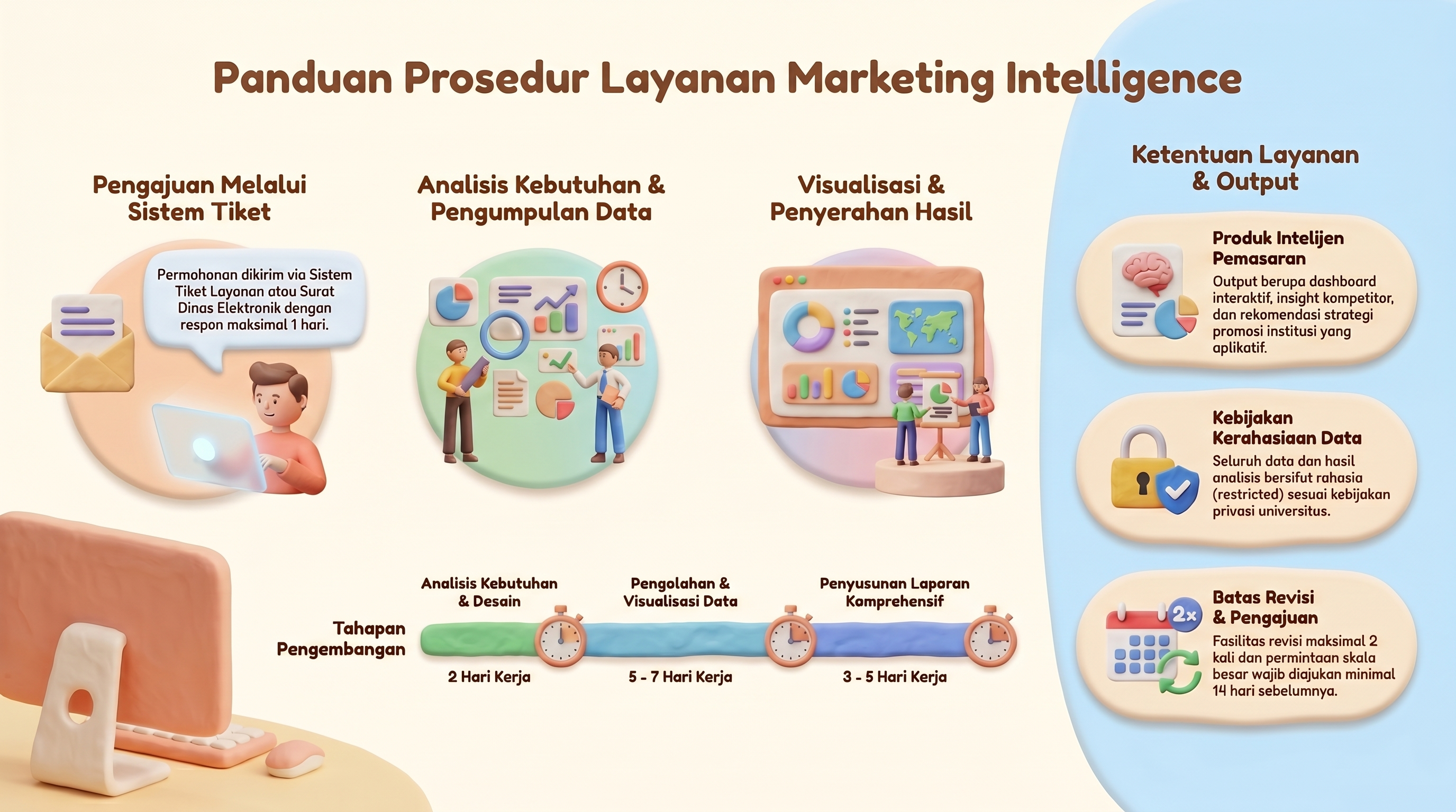 [SOP-MKT-D-01] Layanan Pembuatan Marketing Intelegence
