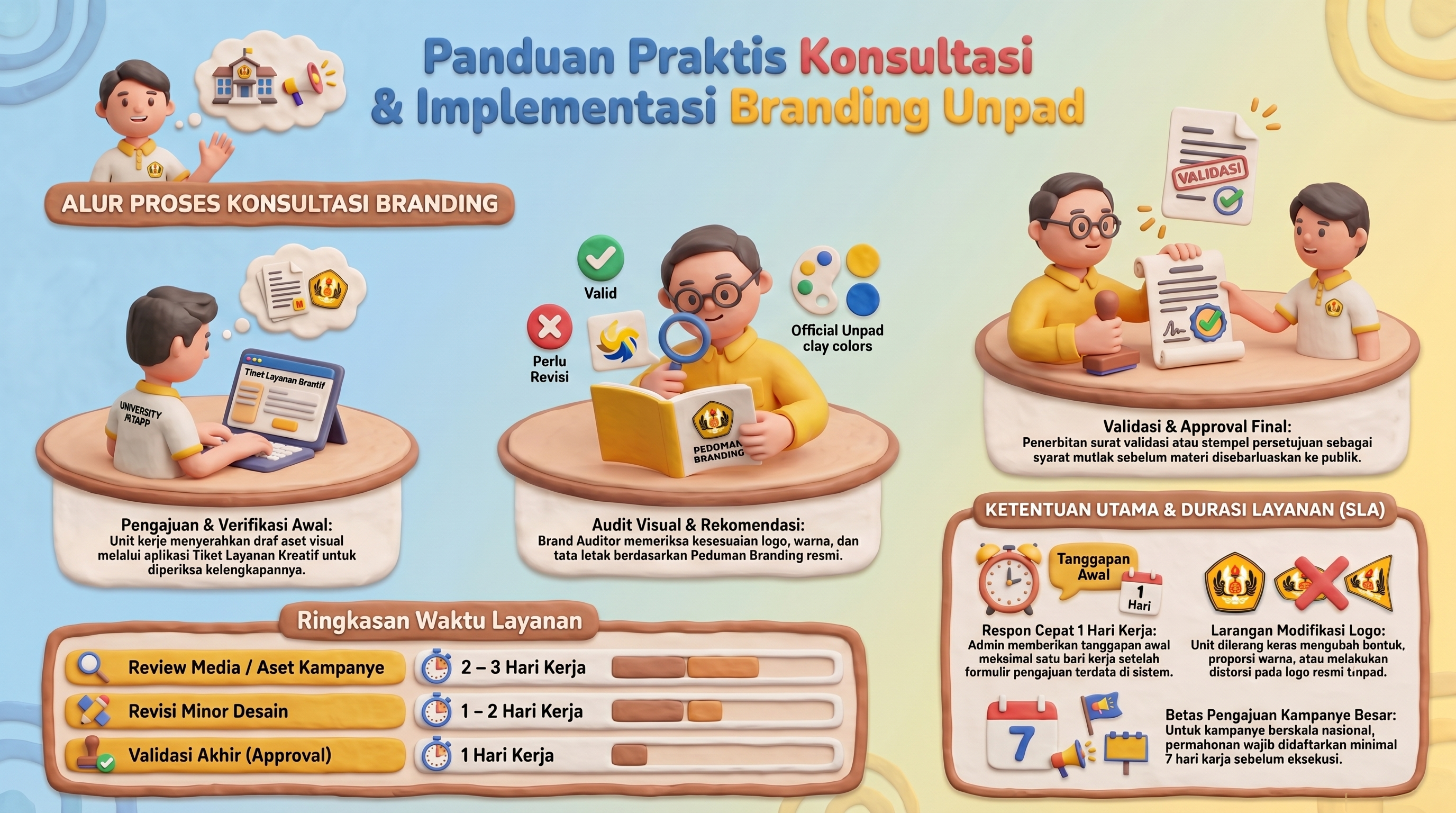 [SOP-MKT-D-04] Konsultasi Implementasi Branding Unpad pada Program Pemasaran Pemasaran Unit Kerja/Fakultas