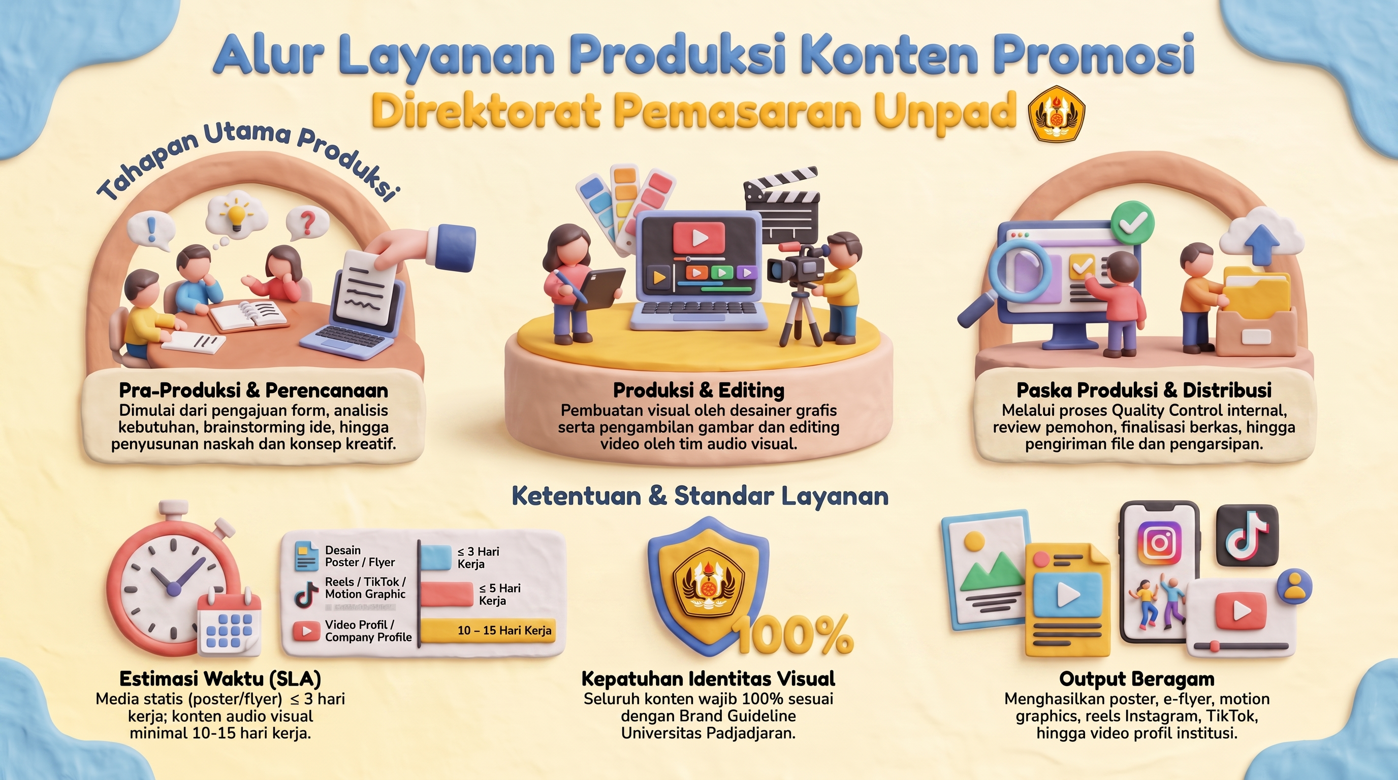[SOP-MKT-D-06] Produksi Konten Promosi dalam Bentu Tercetak dan Audio Visual