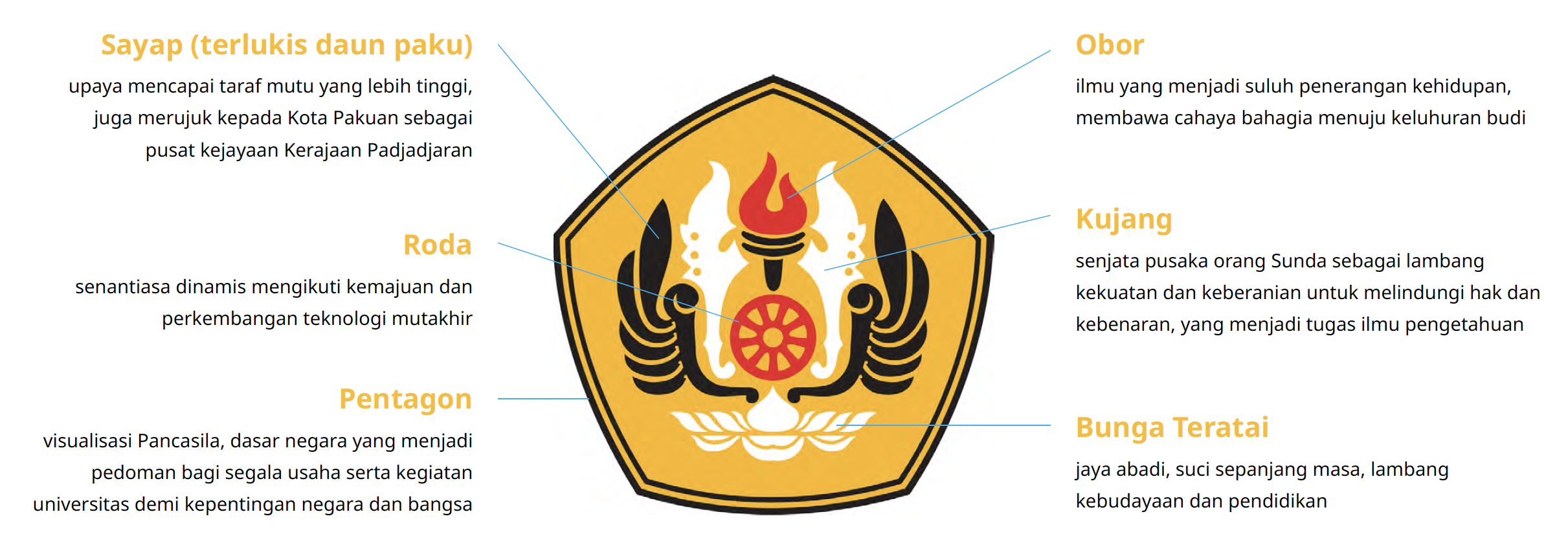 Emblem Universitas